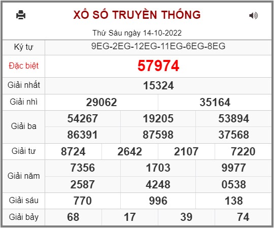 Xổ Số kiến thiết Miền Bắc.