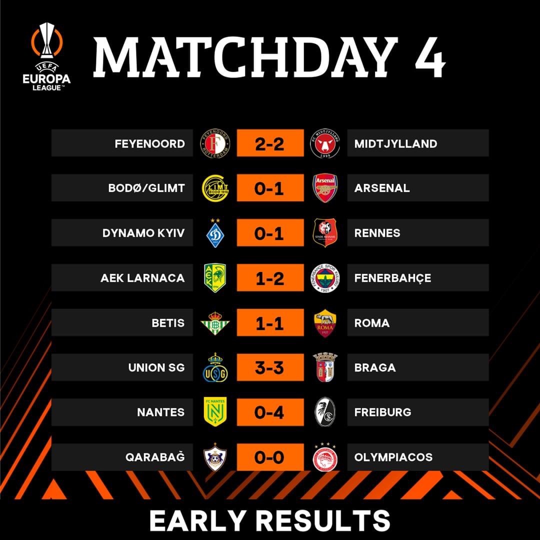Kết quả loạt trận thứ 4 vòng bảng Europa League.  Ảnh: UEFA