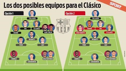 Những lựa chọn cho đội hình Barcelona mà Xavi có thể sử dụng. Ảnh: Sport