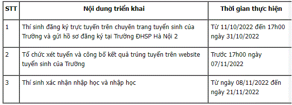 trường nhận hồ sơ xét tuyển bổ sung trong tháng 10