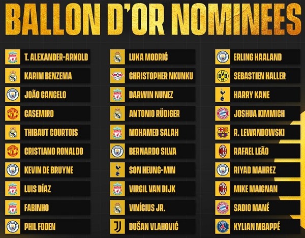 Danh sách các cầu thủ được đề cử Quả bóng vàng 2022