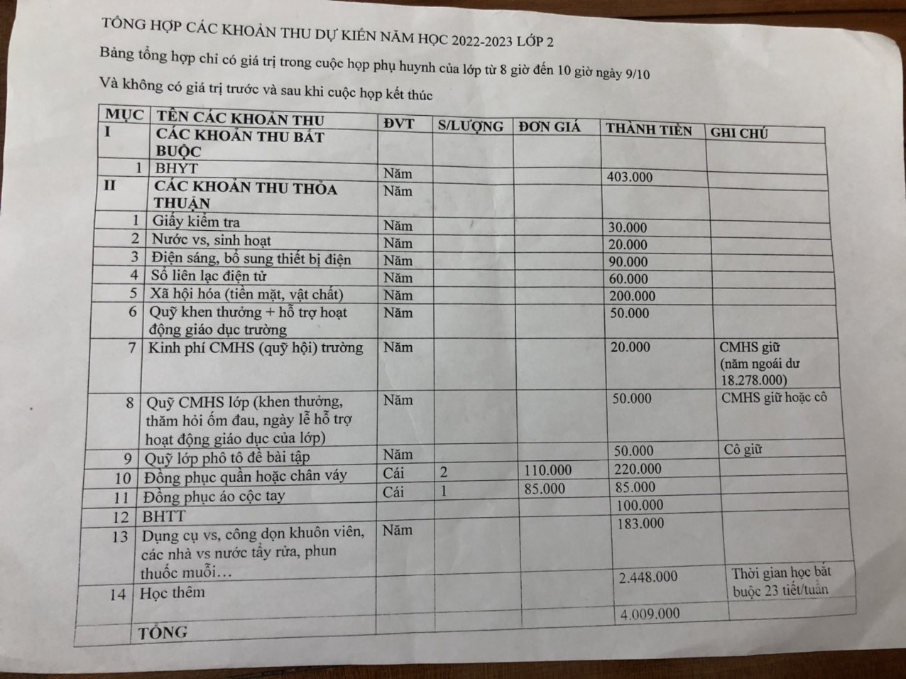 Bảng kê các khoản thu đối với học sinh lớp 2 của trường Tiểu học Gia Sinh. Ảnh: PV