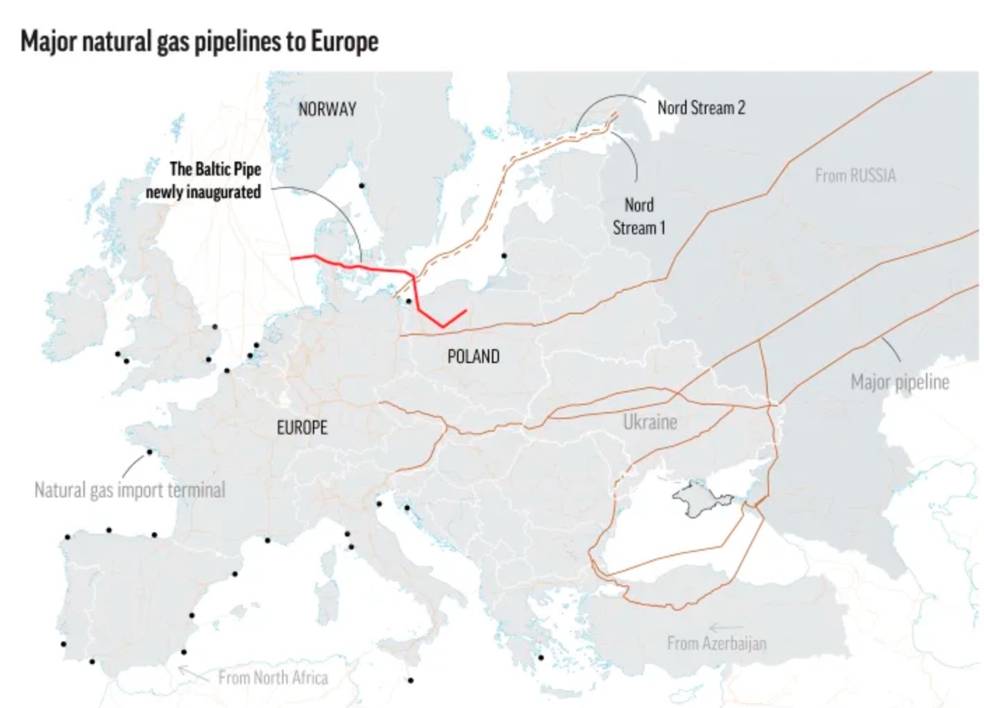 Các đường ống dẫn khí đốt chính đến Châu Âu. Ảnh: AP