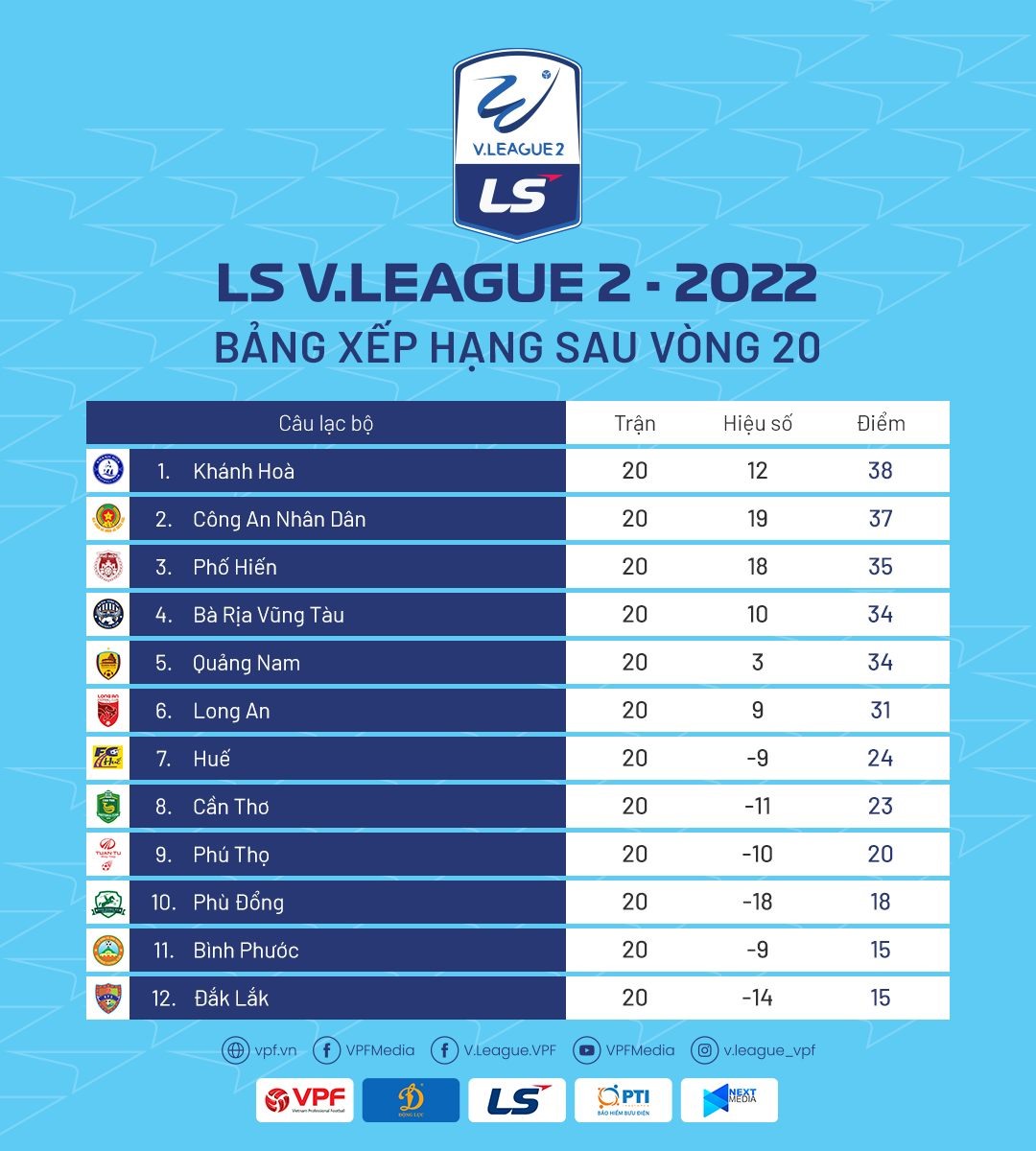 BXH giải hạng Nhất 2022 CLB Khánh Hòa sáng cửa thăng hạng lên V.League