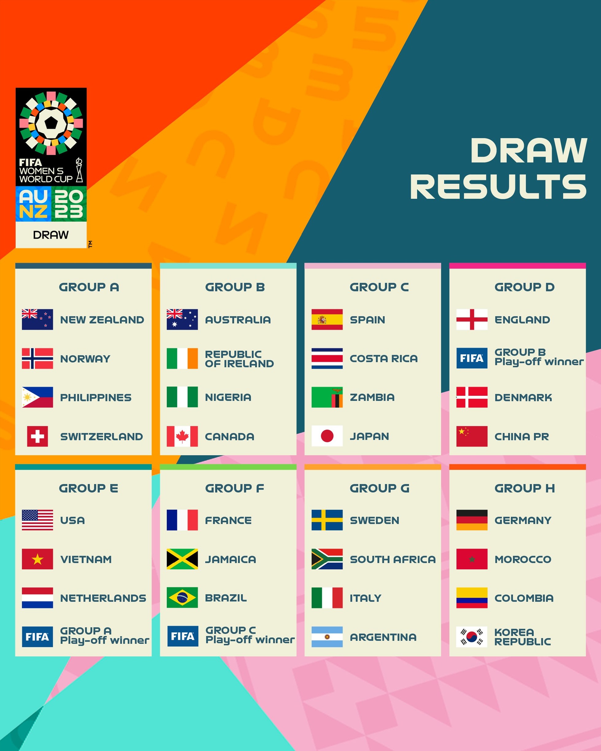 Kết quả bốc thăm 8 bảng đấu tại World Cup 2023 có tuyển Việt Nam tham dự. Ảnh: FIFA