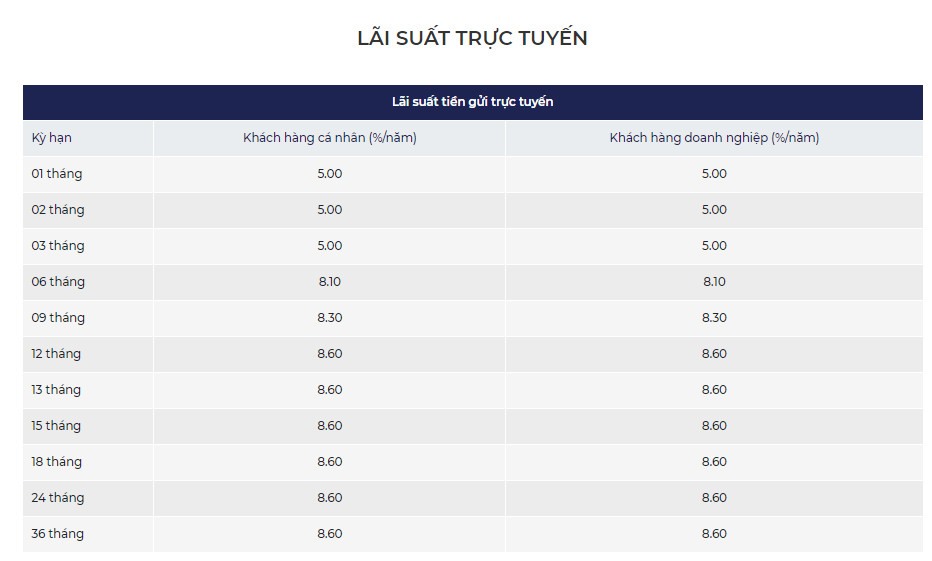 Mức lãi suất Ngân hàng Thương mại Cổ phần Kiên Long (Kienlongbank) áp dụng cho khách hàng khách hàng tham gia gửi tiết kiệm trực tuyến từ ngày 10.10.2022 đến hết ngày 27.10.2022. Ảnh chụp màn hình