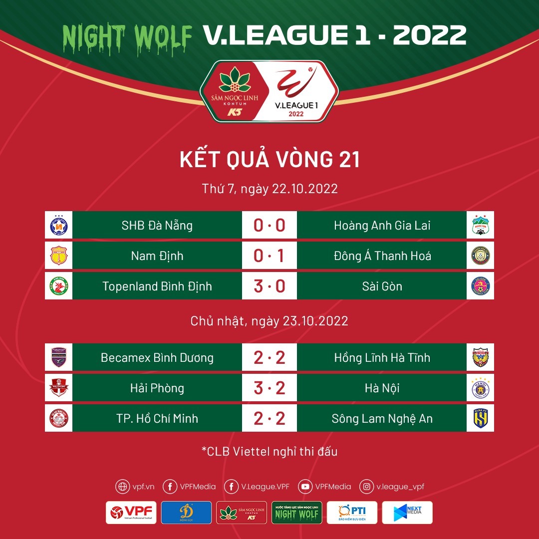 Kết quả các trận đấu vòng 21 V.League 2022. Ảnh: VPF