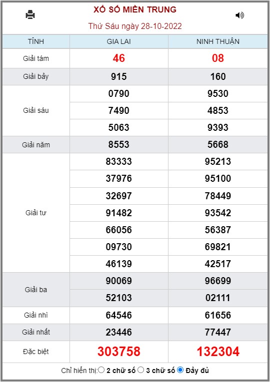 Xổ Số kiến thiết Miền Trung.