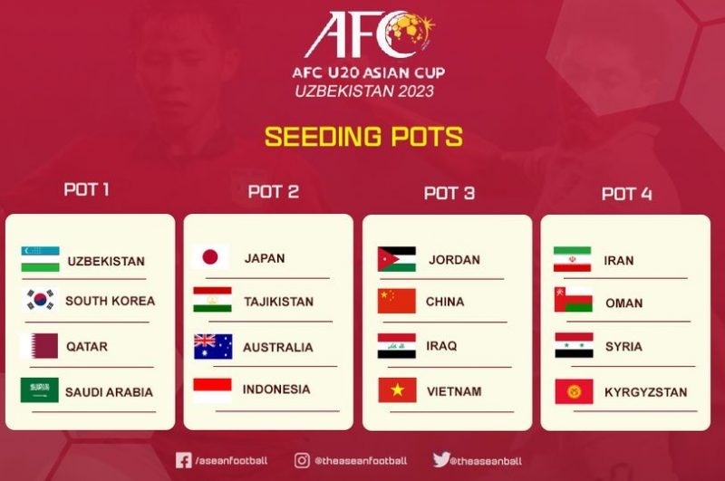 Phân loại hạt giống tại lễ bốc thăm vòng chung kết U20 Châu Á 2023. Ảnh: AFC