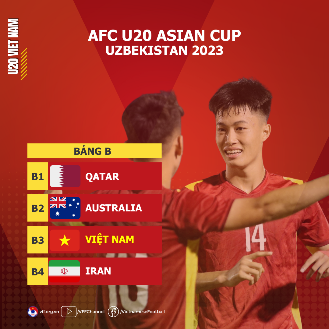 Bảng đấu của U20 Việt Nam tại vòng chung kết U23 Châu Á 2023. Ảnh: VFF