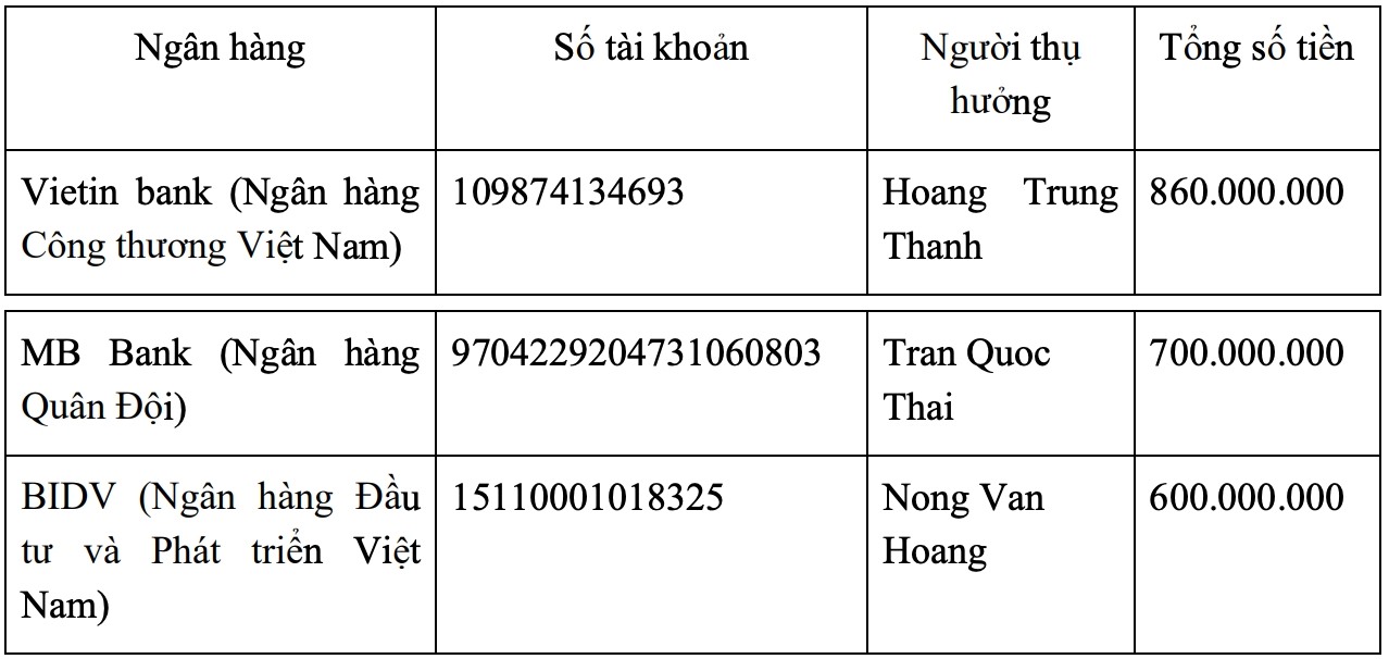 Theo bà Hà Chi, kẻ giả mạo đã gọi điện lên tổng đài VPBank đổi tên truy cập ..sau đó chuyển 2,16 tỷ đồng vào 3 tài khoản khác nhau.