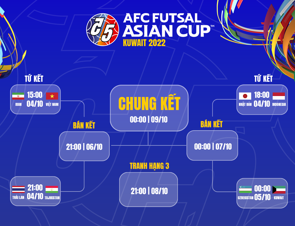 Phân nhánh futsal Châu Á 2022.