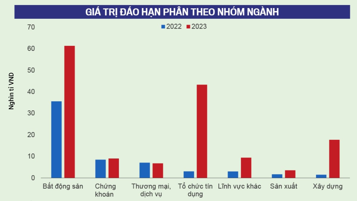 Nguồn: FiinRatings