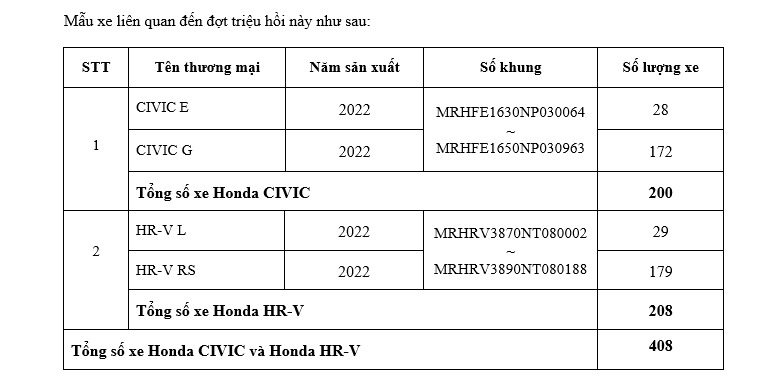 Honda Việt Nam triệu hồi hơn 27600 ô tô vì lỗi bơm nhiên liệu  Tạp chí  Kinh tế Sài Gòn