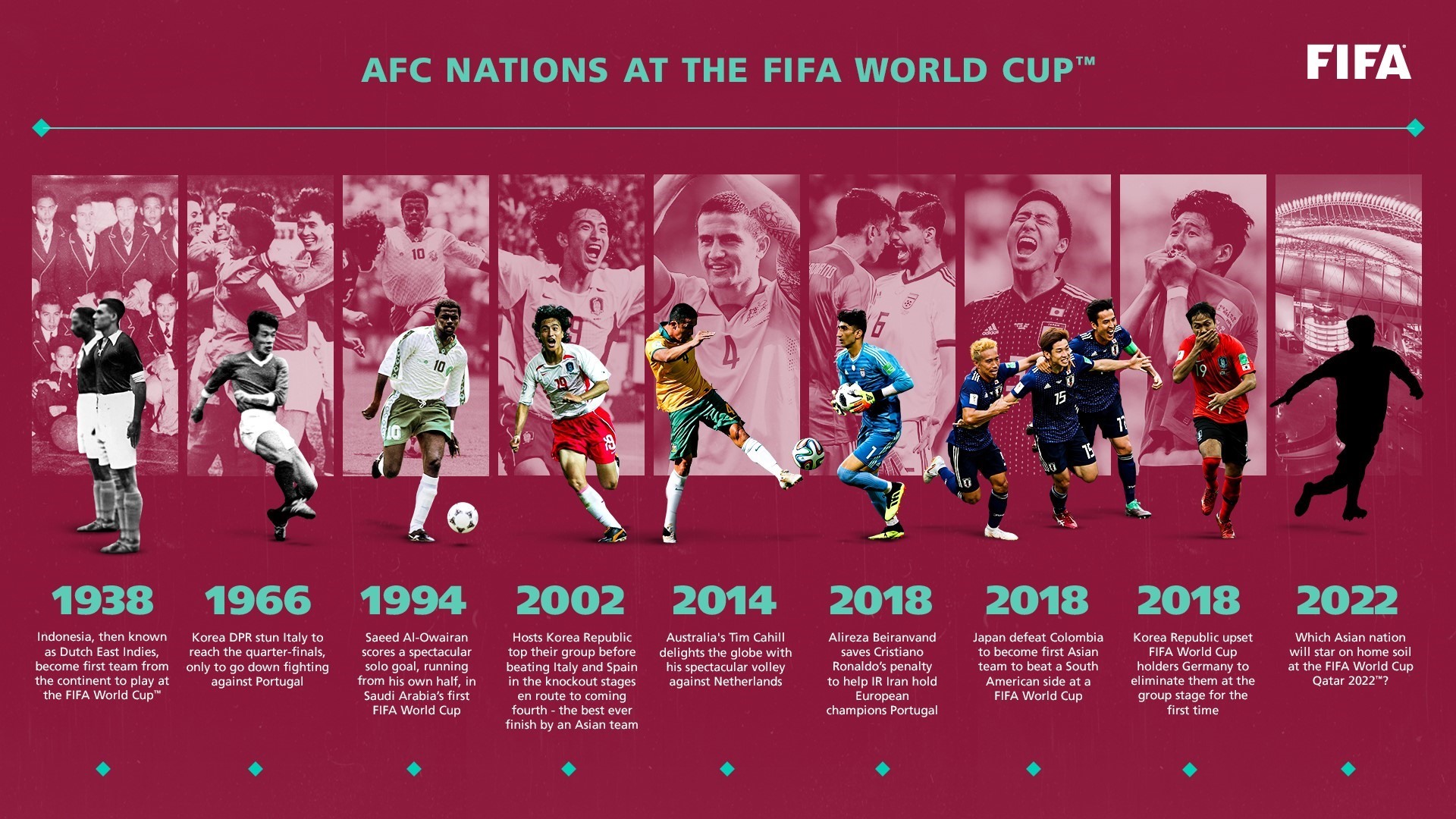 Bóng đá Châu Á trong World Cup 2022 sẽ là thử thách lớn đối với các cầu thủ châu Á khi họ sẽ phải đối đầu với những đội tuyển mạnh nhất thế giới. Tuy nhiên, đội tuyển Châu Á đã thể hiện sức mạnh của mình trong những kỳ World Cup trước đó và chắc chắn rằng họ sẽ gây ấn tượng với khán giả trên toàn thế giới.
