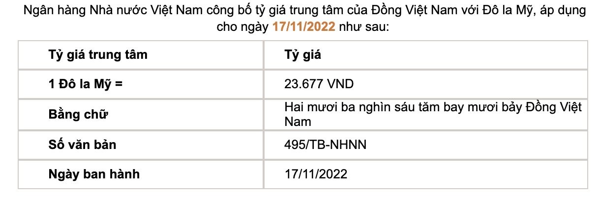 Tỷ giá trung tâm do Ngân hàng Nhà nước công bố. Ảnh SBV