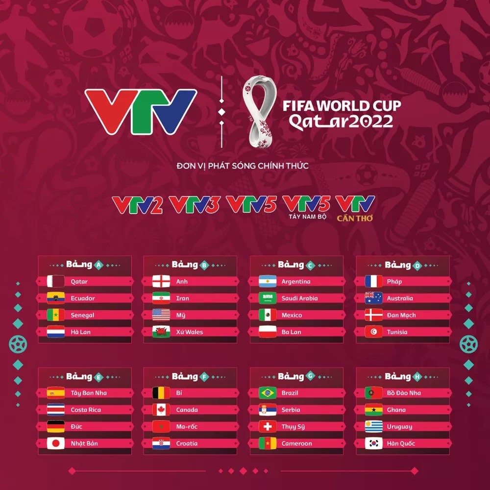 Lịch truyền hình trực tiếp 64 trận đấu tại World Cup 2022
