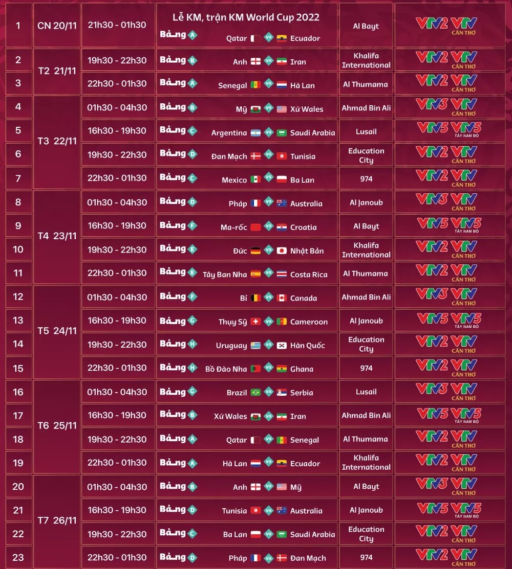 Lịch truyền hình trực tiếp 64 trận đấu tại World Cup 2022