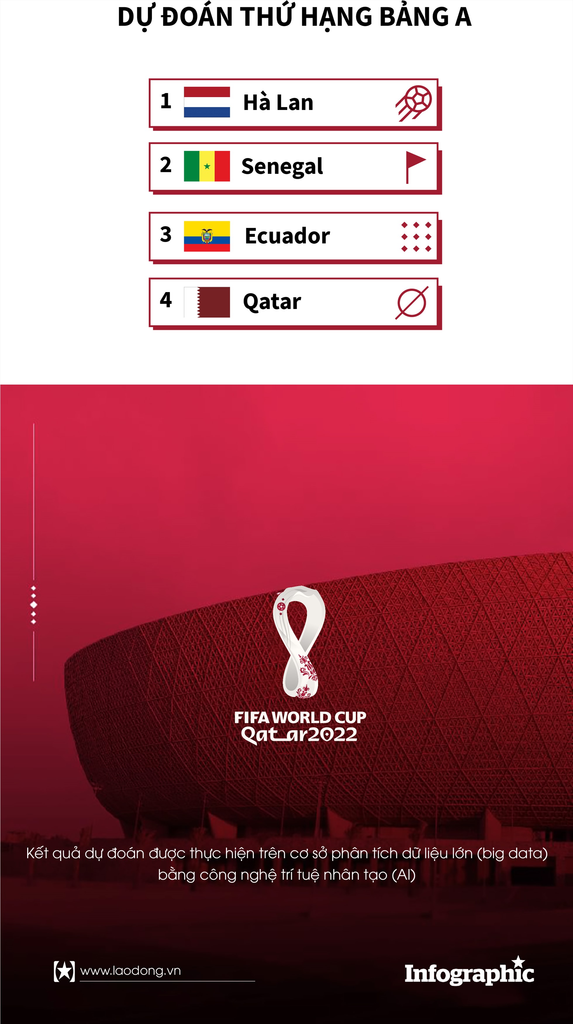 tỉ lệ kèo bảng a world cup 2022