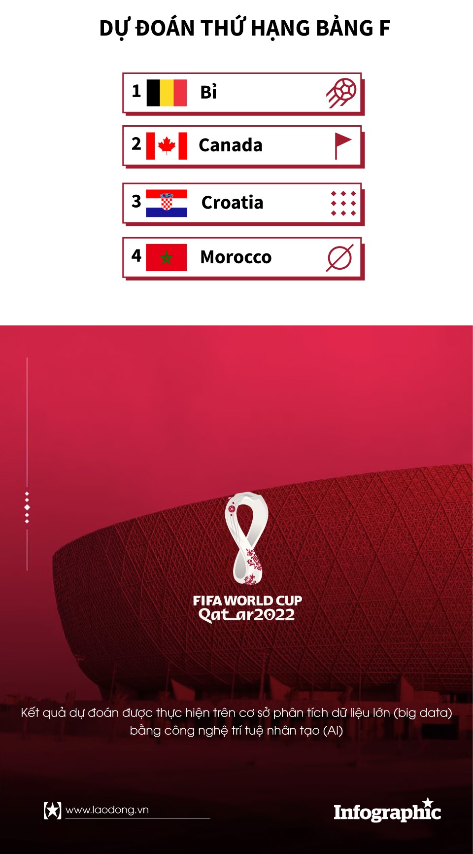 lịch thi đấu world cup hôm nay bỉ vs croatia dự đoán tỉ số world cup 2022