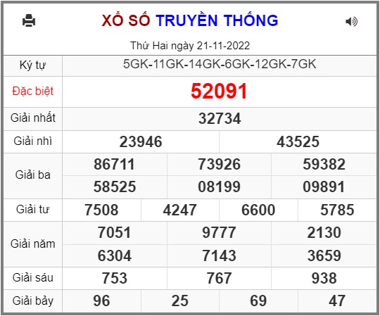 Xổ Số kiến thiết Miền Bắc.