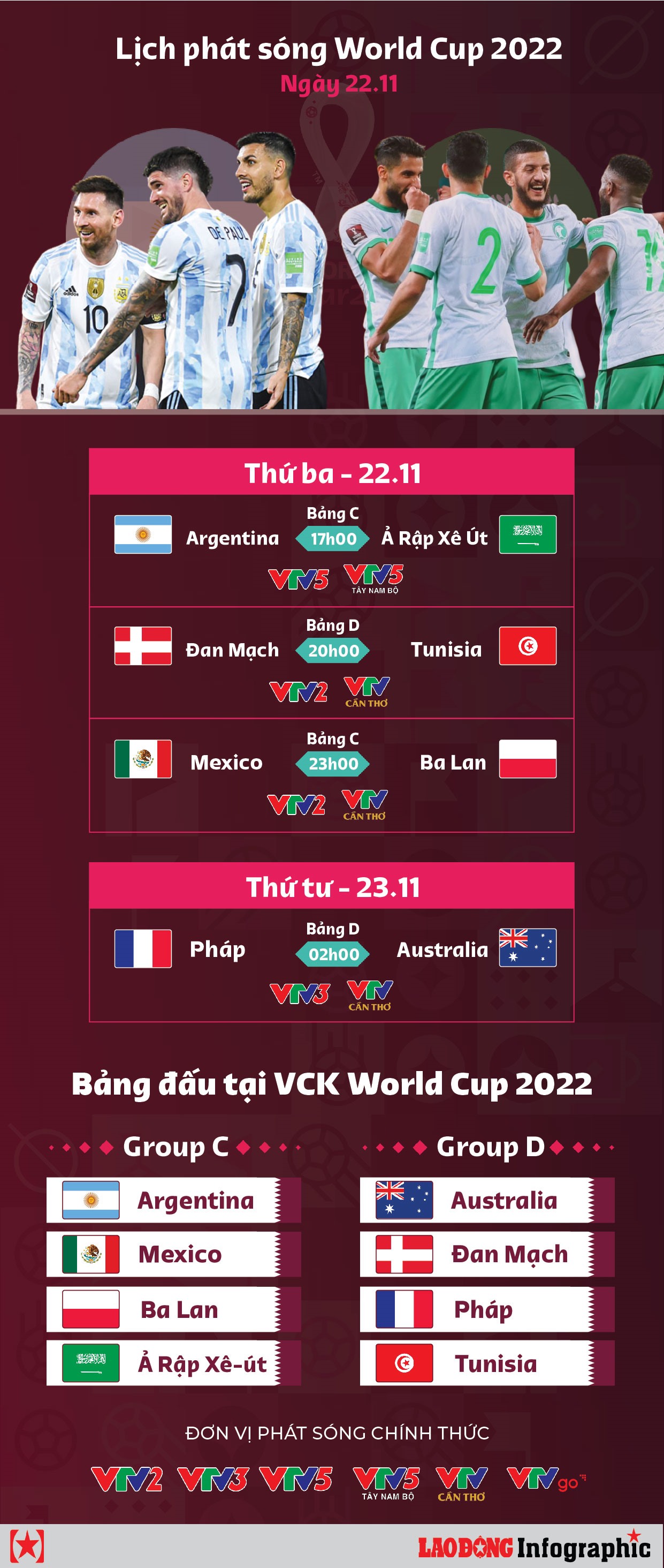 Xem Trực Tiếp Các Trận Đấu Tại World Cup 2022 Ngày 22.11 Trên Kênh Nào?