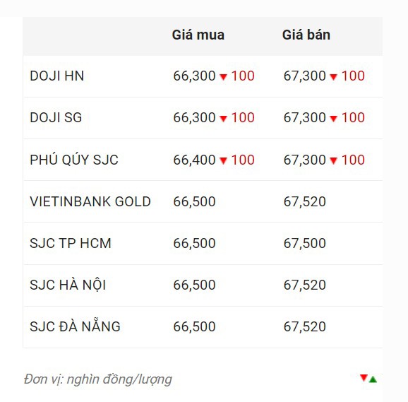 Nguồn: Công ty CP Dịch vụ trực tuyến Rồng Việt VDOS.