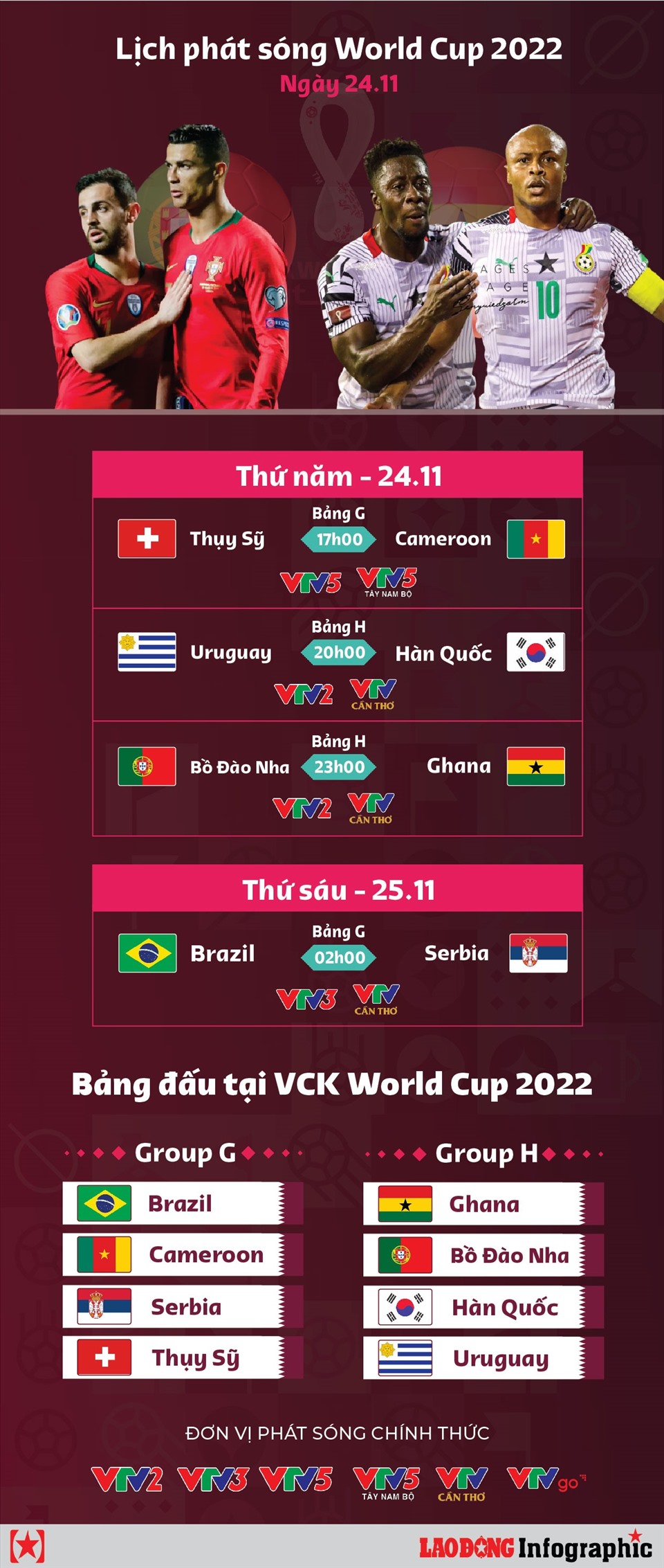 Lịch truyền hình trực tiếp World Cup 2022 ngày 24.11 Tổng liên đoàn