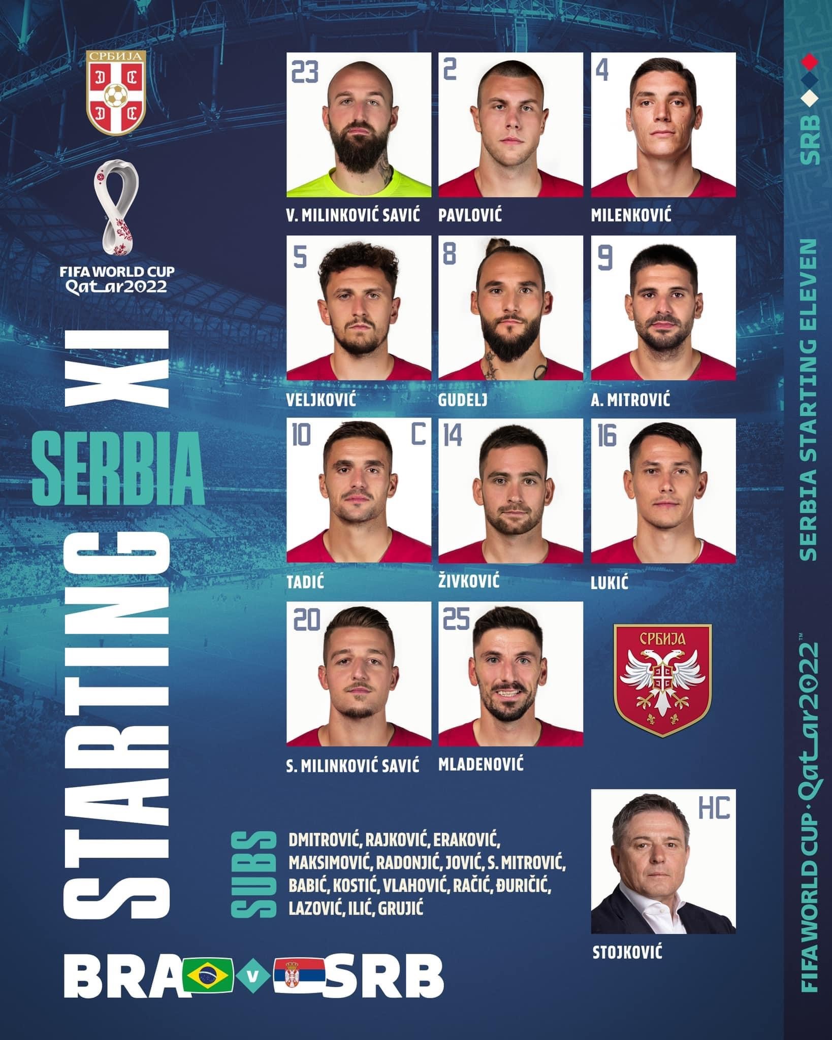 Đội hình ra sân đội tuyển Serbia. Ảnh: Liên đoàn bóng đá Serbia