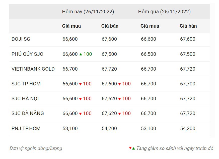 Nguồn: Công ty CP Dịch vụ trực tuyến Rồng Việt VDOS.