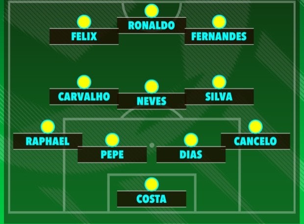 Dự đoán đội hình xuất phát đội tuyển Bồ Đào Nha.  Ảnh: AFP