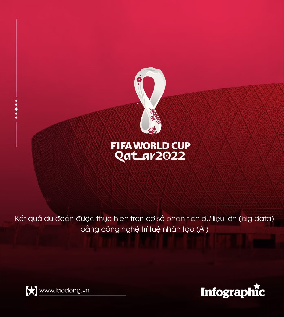 lịch world cup 2022 hà lan qatar dự đoán tỉ số nhận định kết quả bằng công nghệ trí tuệ nhân tạo soi kèo hà lan qatar link xem trực tiếp bóng đá world cup vtv2