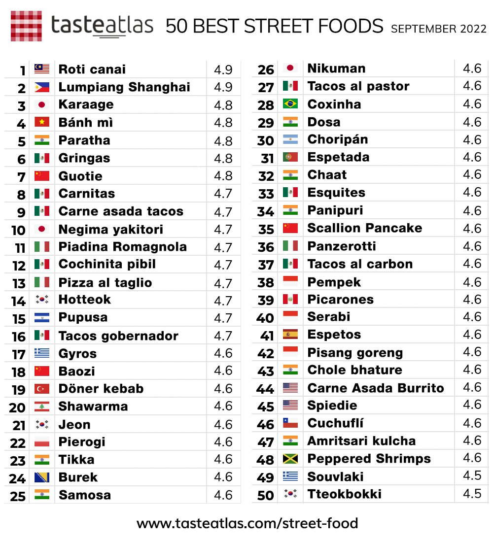 Ranking Taste Atlas 2024 - Neila Marcelline