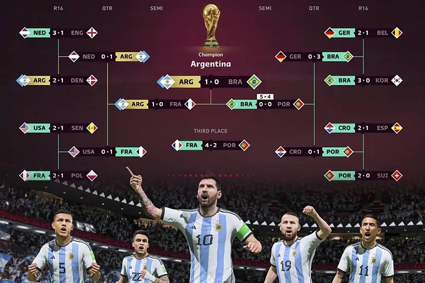 Mô phỏng hành trình của Lionel Messi và đồng đội tại vòng knock-out World Cup 2022. Ảnh: EA Sports