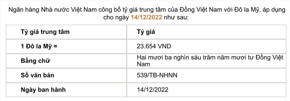 Tỷ giá trung tâm do Ngân hàng Nhà nước công bố