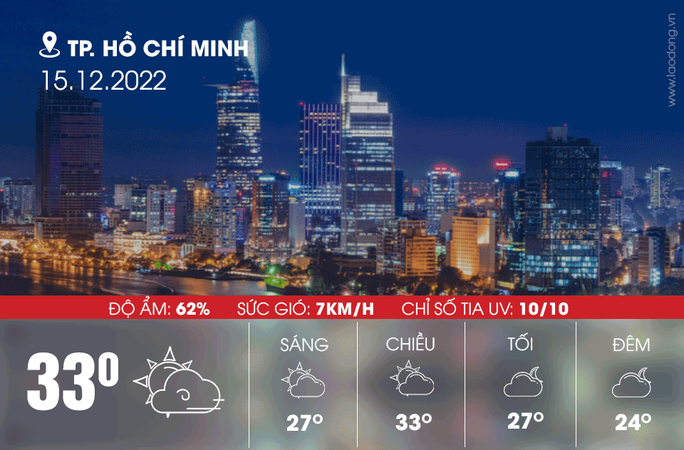 Dự báo thời tiết hôm nay 15.12: Thông tin chi tiết về thời tiết 3 miền thời tiết thành phố Hồ Chí Minh