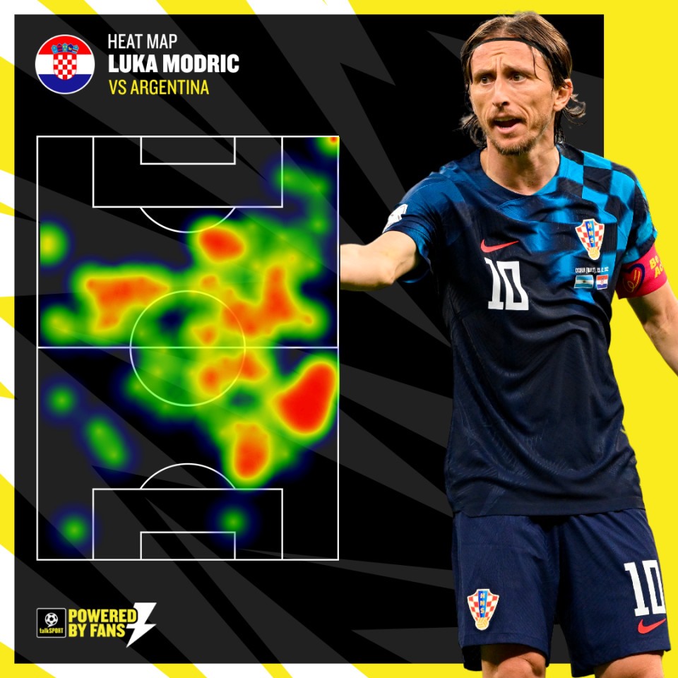 Bản đồ nhiệt của Luka Modric trong trận đấu với Argentina. Ảnh: Talksport