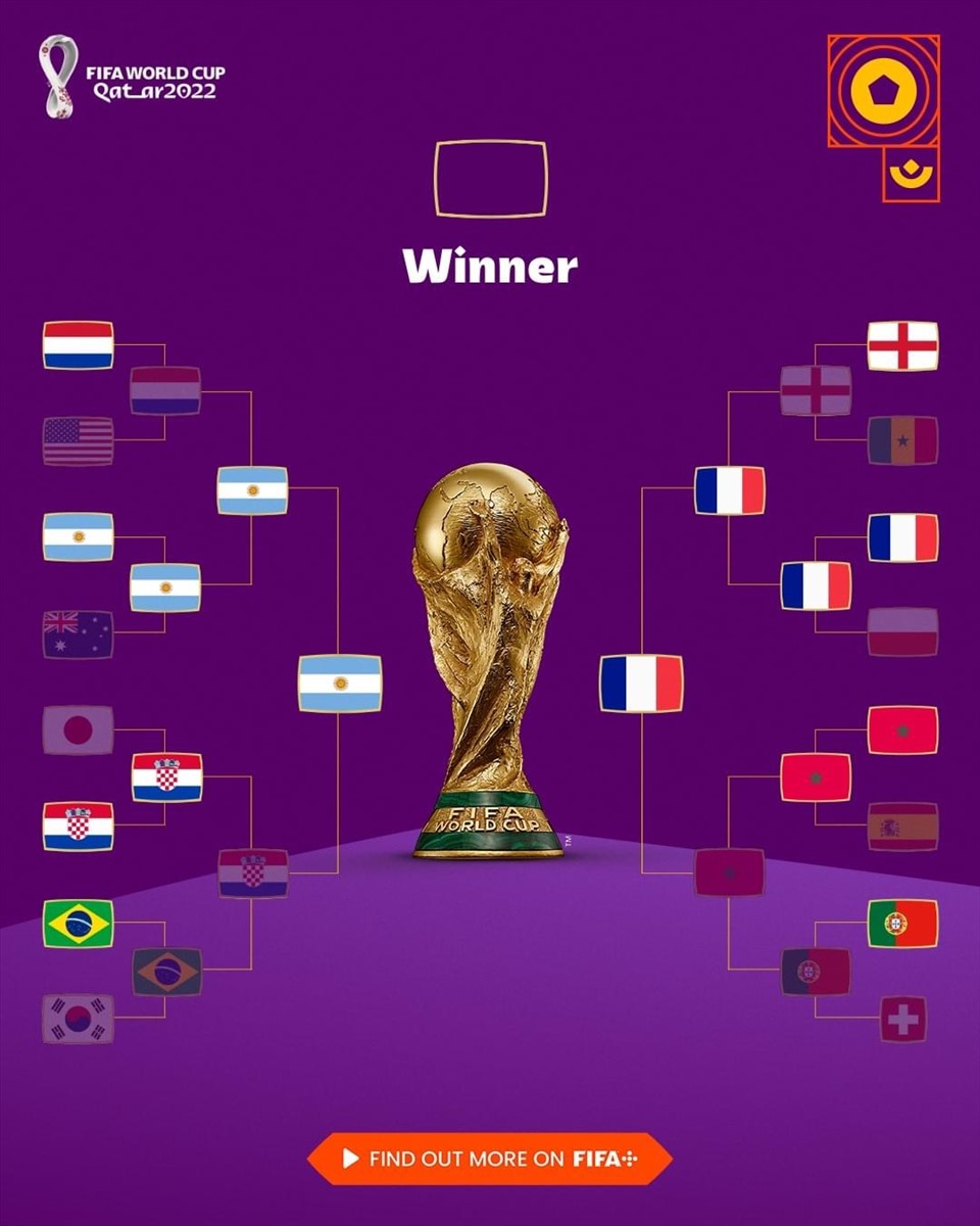 Tuyển Argentina đối đầu với Pháp tại chung kết World Cup 2022. Ảnh: FIFA