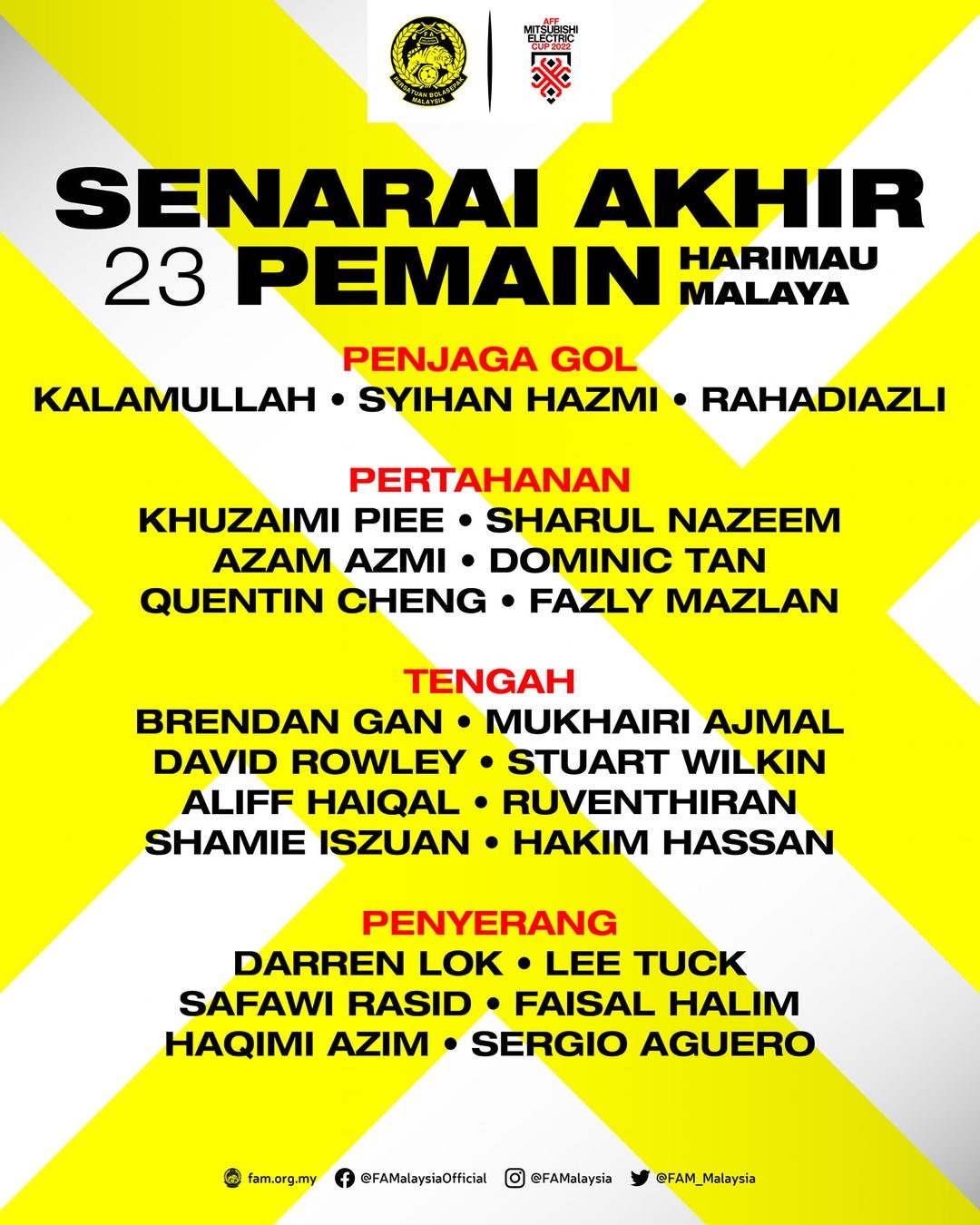 Danh sách 23 cầu thủ tham dự AFF Cup của đội tuyển Malaysia. Ảnh: FAM