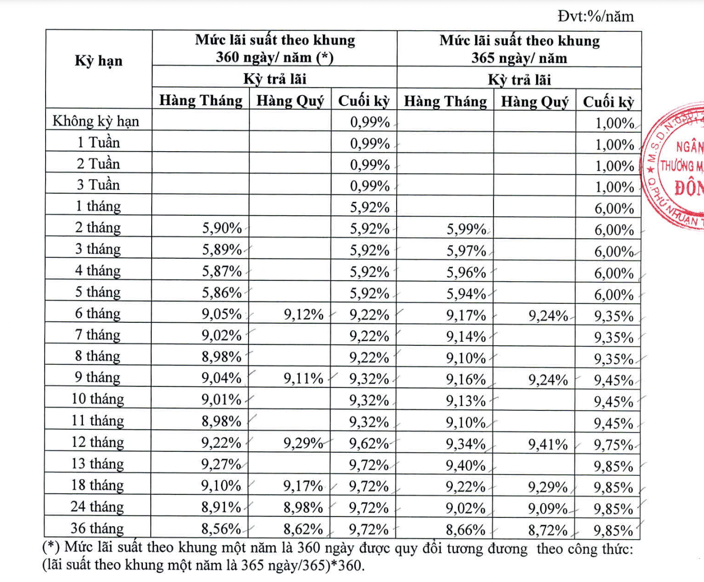 Cách Tính Lãi Suất Gửi Tiết Kiệm 13 Tháng