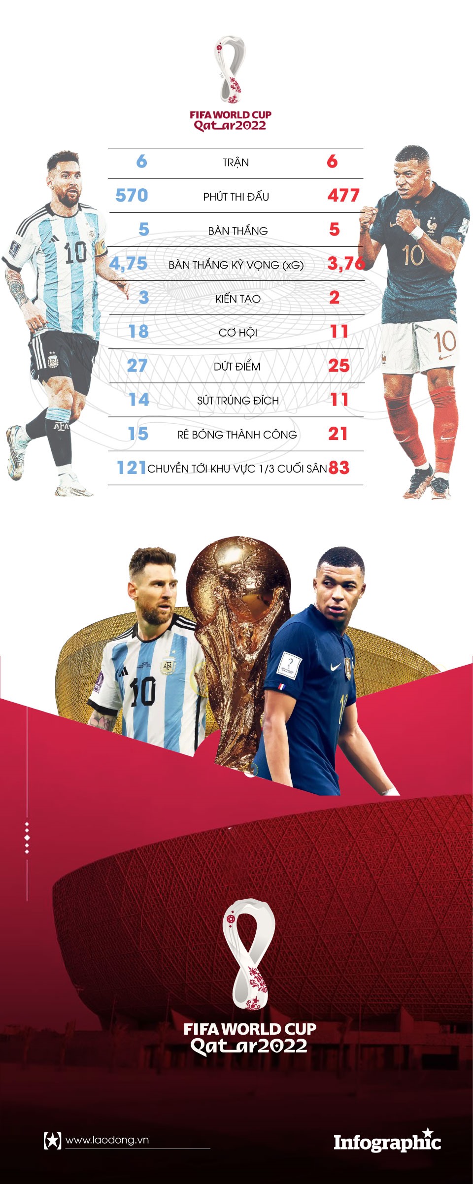 mbappe vs messi quả bóng vàng vua phá lưới world cup 2022 trực tiếp bóng đá world cup vtv2 dự đoán tỉ số argentina vs pháp tỉ lệ kèo