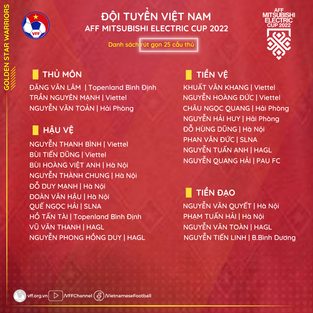 Danh sách rút gọn 25 cầu thủ tuyển Việt Nam. Ảnh: VFF