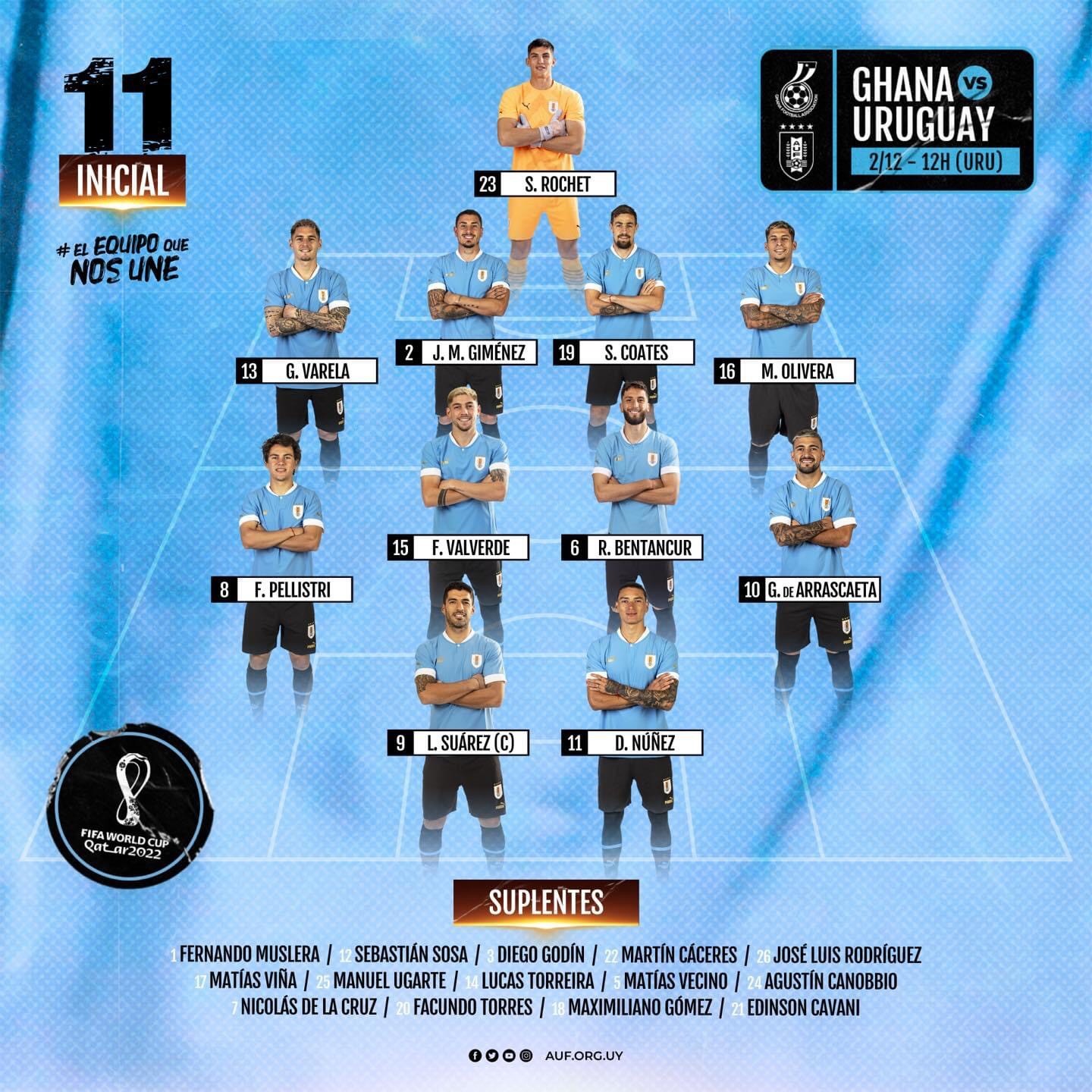 Đội hình ra sân của Uruguay. Ảnh: LĐBĐ Uruguay