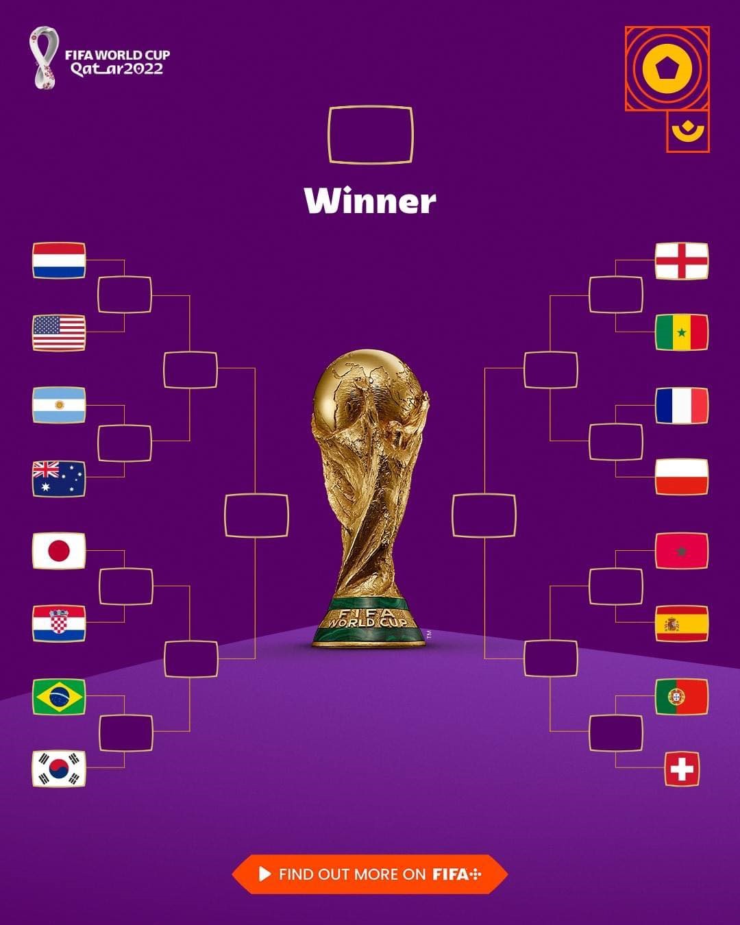 Lịch thi đấu vòng 1/8 World Cup 2022 đã được công bố, đem lại niềm vui cho những fan bóng đá trên toàn thế giới. Các trận đấu được chuẩn bị công phu và tinh tế nhất, đảm bảo sẽ mang đến những trận đấu kịch tính, hấp dẫn và đầy bất ngờ.