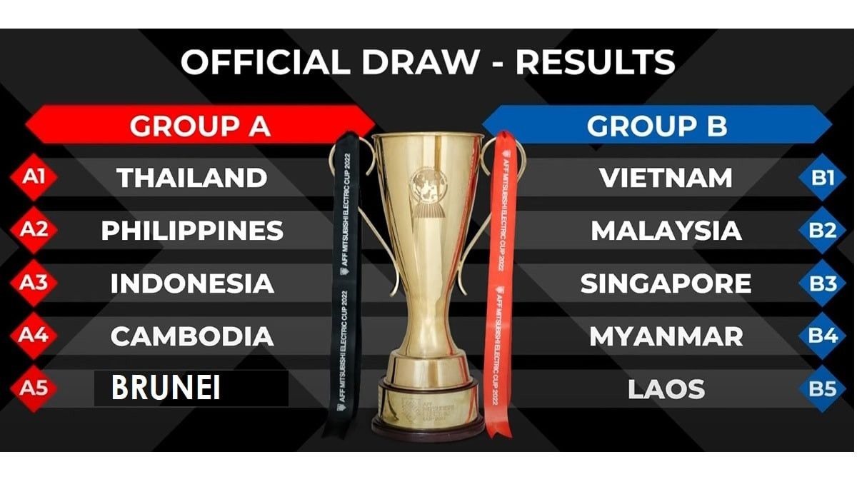 Kết quả bốc thăm chia bảng AFF Cup 2022. Ảnh: AFF Cup