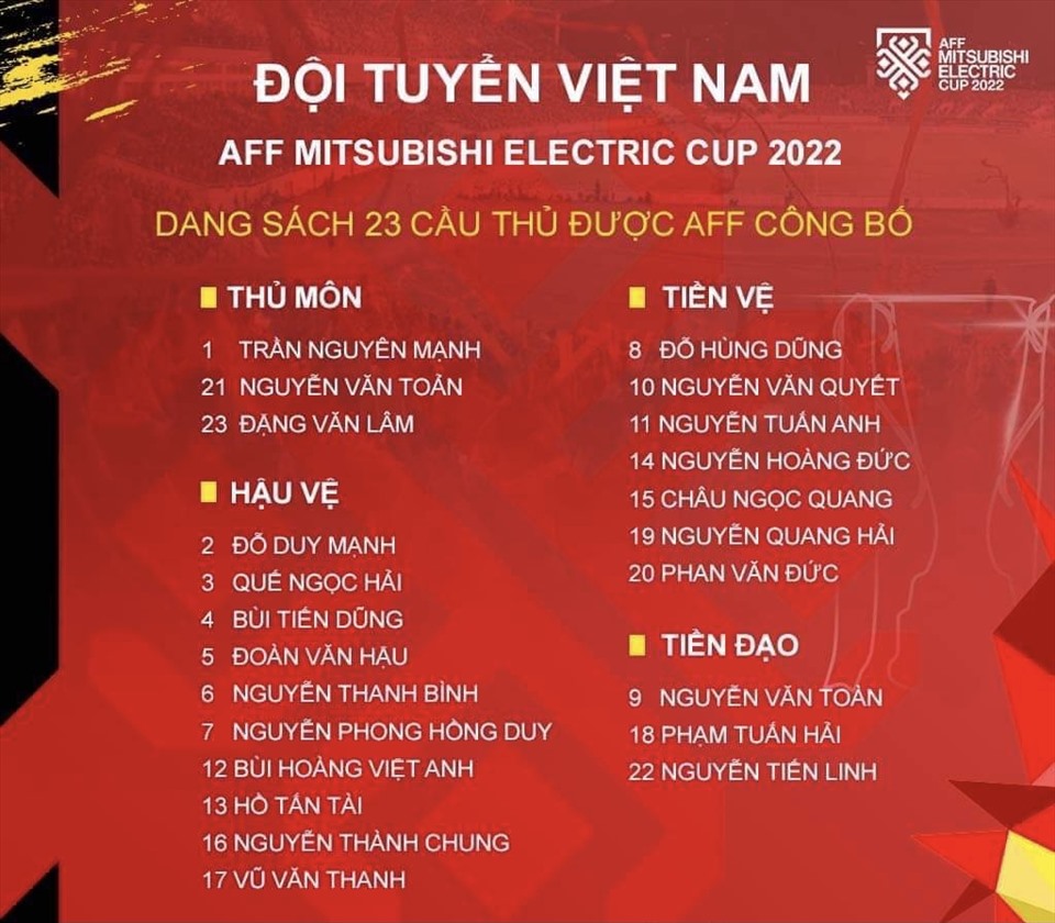 Danh sách chính thức tuyển Việt Nam dự AFF Cup 2022.