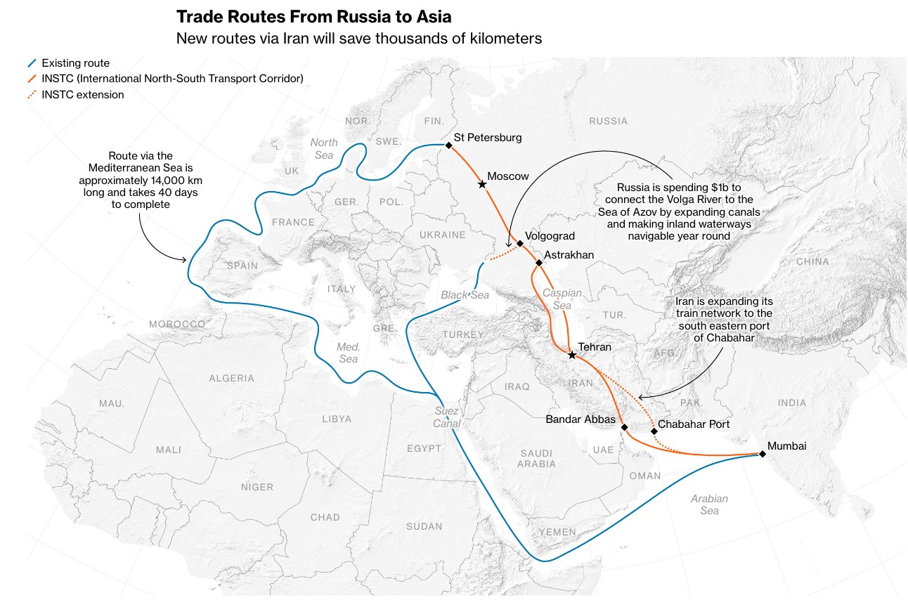 Các tuyến đường thương mại từ Nga tới Châu Á. Đoạn xanh là tuyến đường qua biển Địa Trung Hải, dài gần 14.000km, đi mất 40 ngày. Đoạn cam là Hành lang Vận tải Bắc-Nam Quốc tế (INSTC). Đoạn cam đứt quãng là INSTC mở rộng. Tuyến đường mới đi qua Iran sẽ ngắn hơn hàng nghìn kilomet. Nga chi 1 tỉ USD để kết nối sông Volga với biển Azov, trong khi Iran mở rộng mạng lưới tàu hoả tới cảng biển Chabahar ở đông nam. Ảnh chụp màn hình