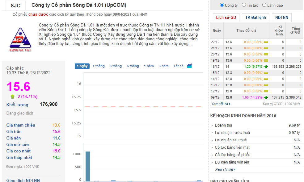 Mã cổ phiếu SJC của Sông Đà 1.01 tăng nhiều phiên liên tiếp. Ảnh: Chụp màn hình