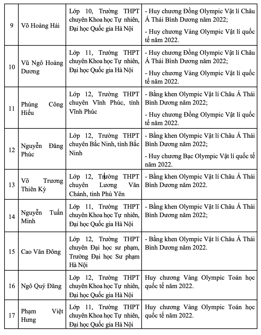 Danh sách học sinh đạt giải Olympic và ISEF năm 2022. Ảnh chụp màn hình