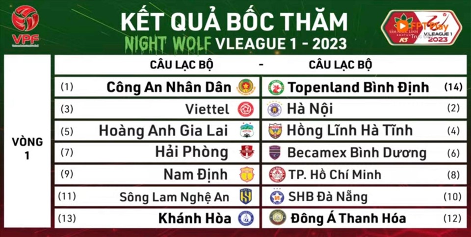Lịch thi đấu vòng 1 V.League 2023. Ảnh: VPF